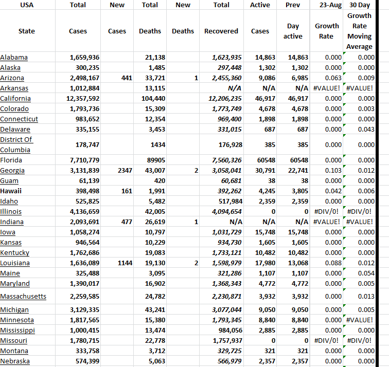State Growth 082323 A.png