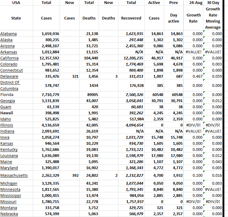 State Growth 082423 A.png