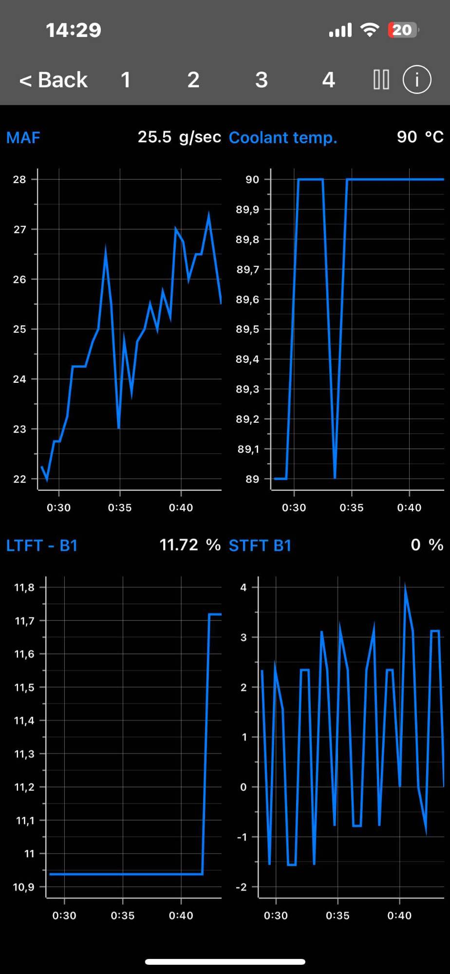 11.72 Long term fuel Driving