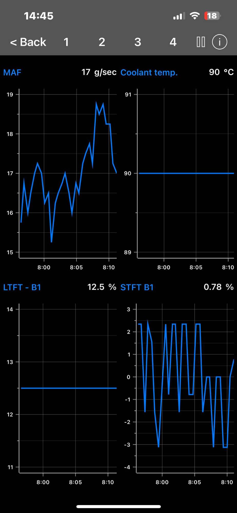12.5 Long term fuel driving.