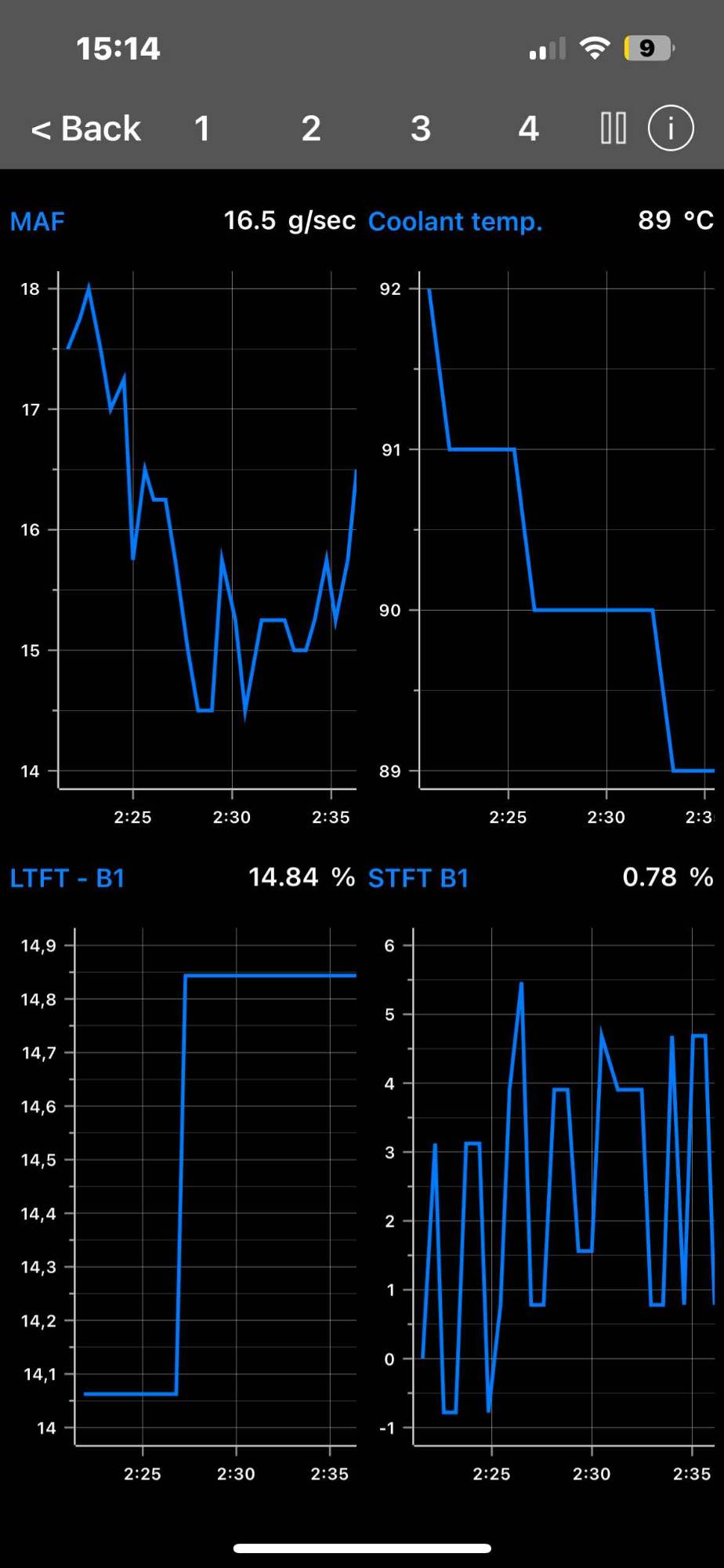 14.5 Long term fuel driving.