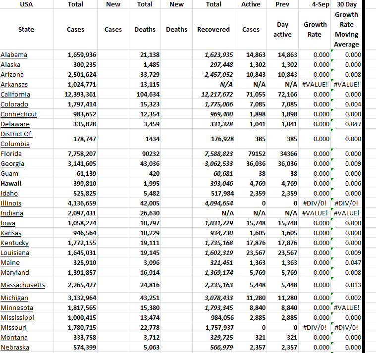 State Growth 090423 A.png