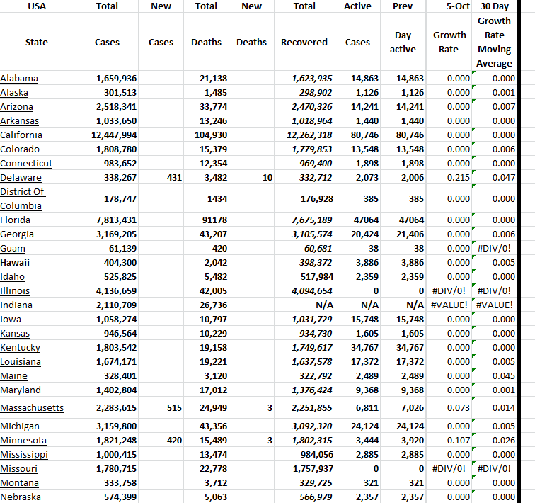 State Growth 100523 A.png