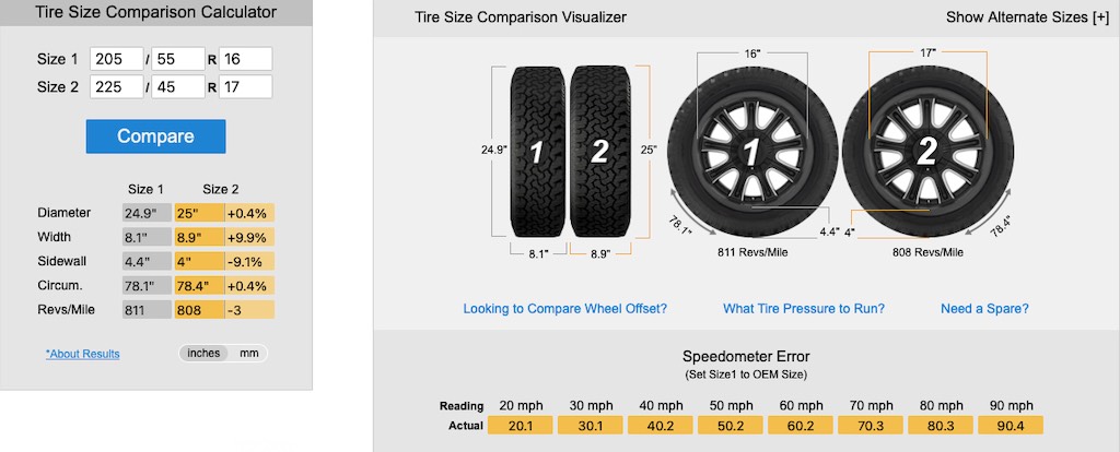 Tyre Sizes.jpg
