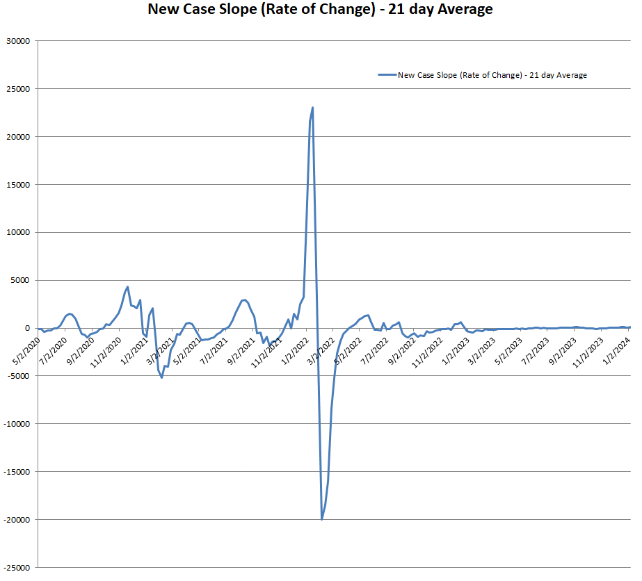 New Case Slope 010624.png