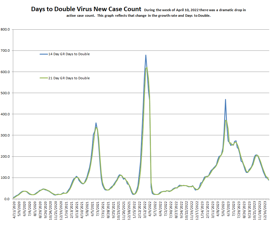 Days to Double 010624.png