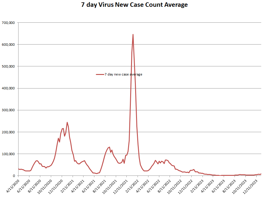 New Case Count Average 010624.png