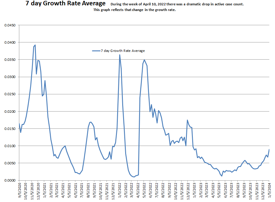 Growth Rate Average 010624.png