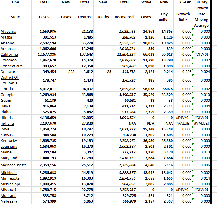 State Growth 022324 A.png