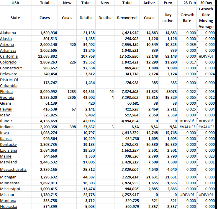 State Growth 022824 A.png