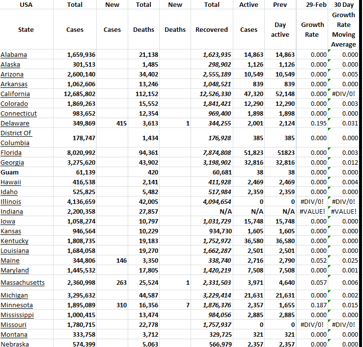State Growth 022924 A.png
