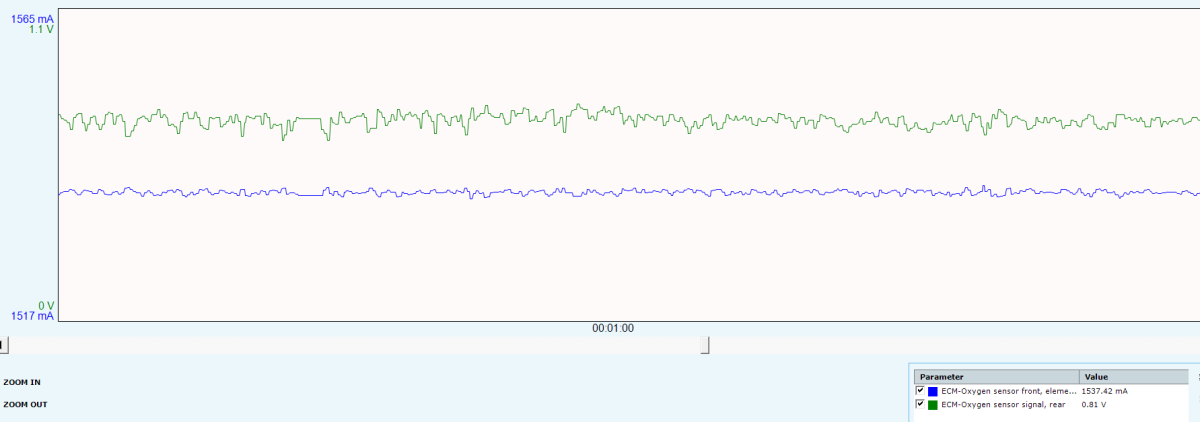 o2_sensors_on_cruise_control_65mph.png