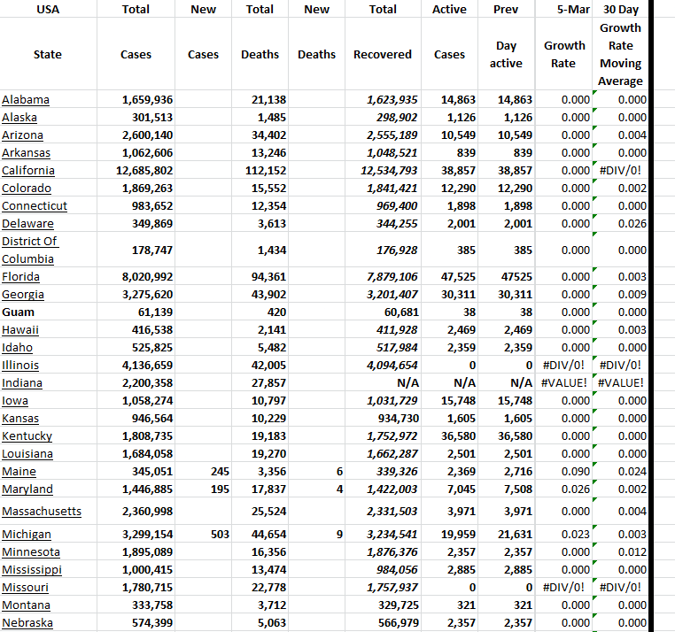 State Growth 030524 A.png