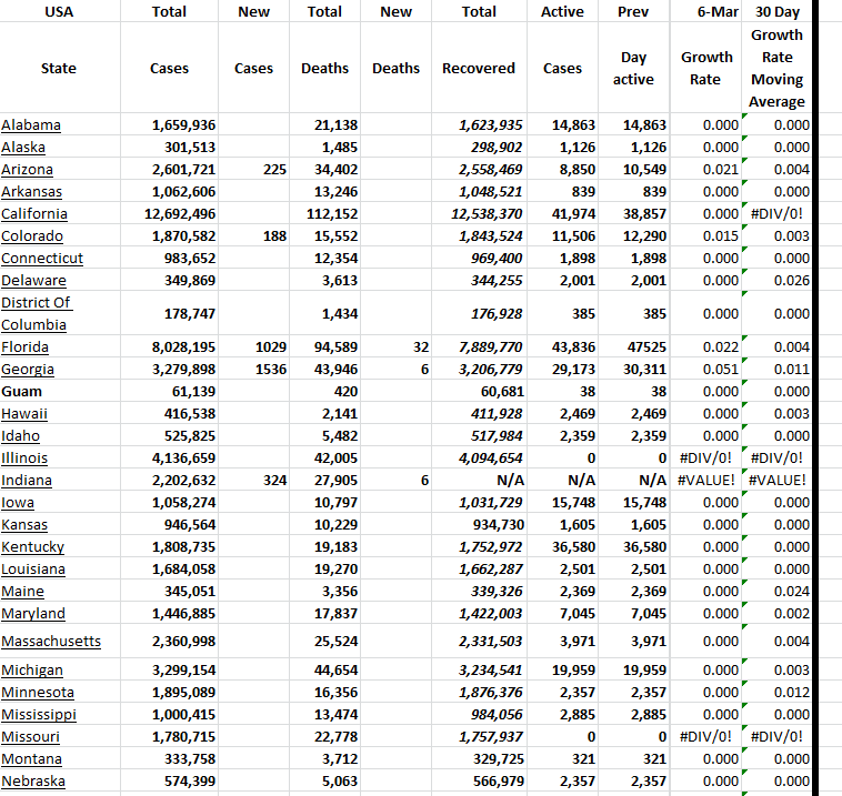State Growth 030624 A.png
