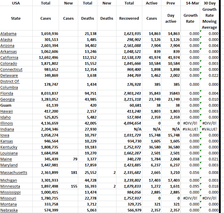 State Growth 031424 A.png