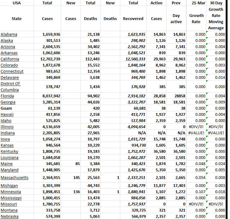 State Growth 032124 A.png