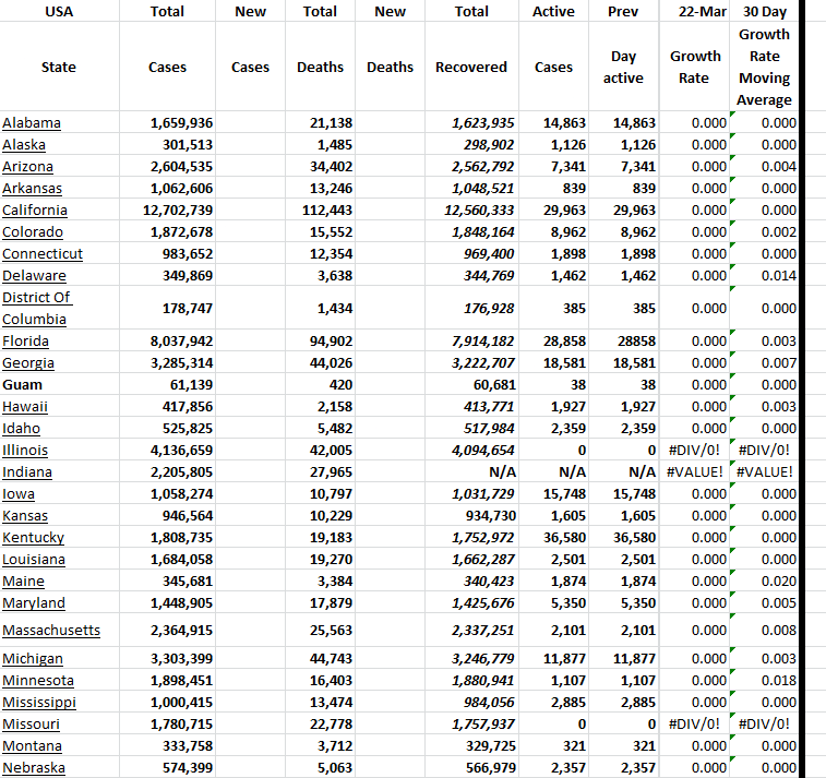State Growth 032224 A.png