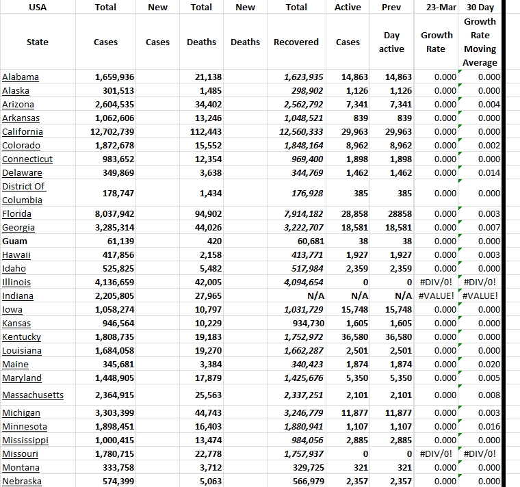 State Growth 032324 A.png