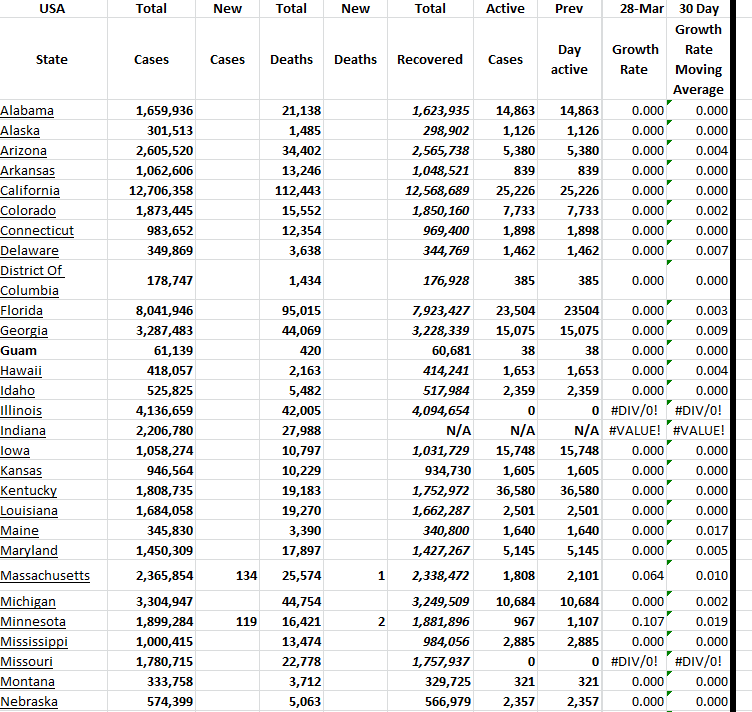 State Growth 032824 A.png
