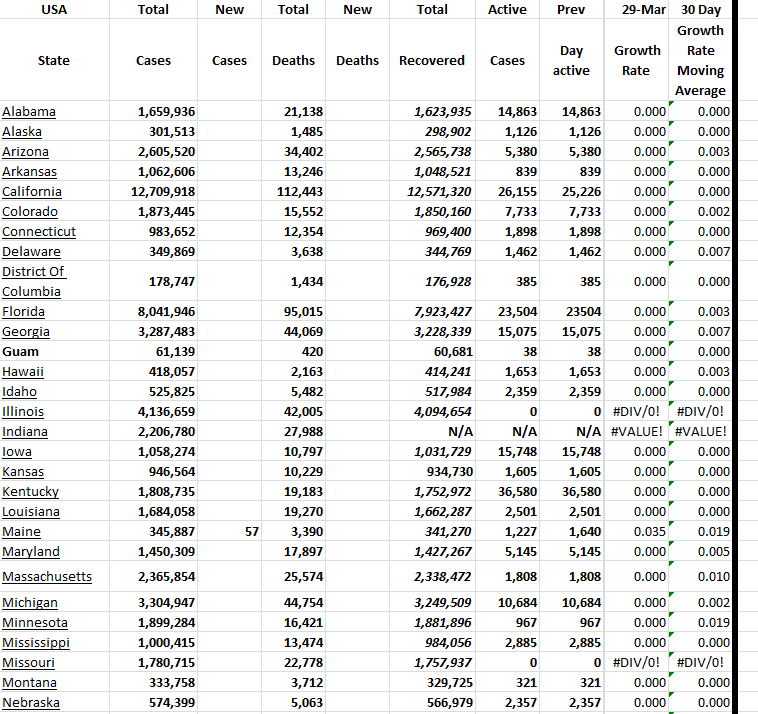 State Growth 032924 A.png