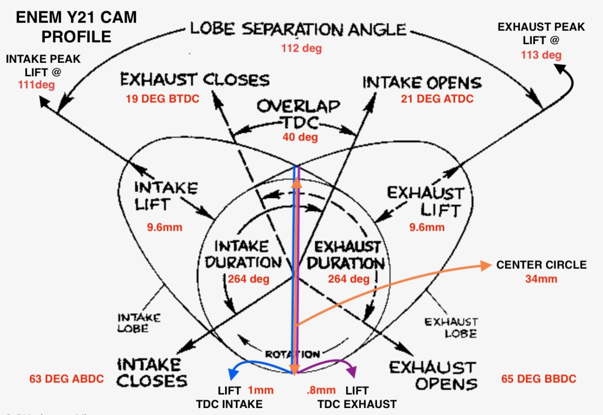 ENEM cam spec diagram I put together