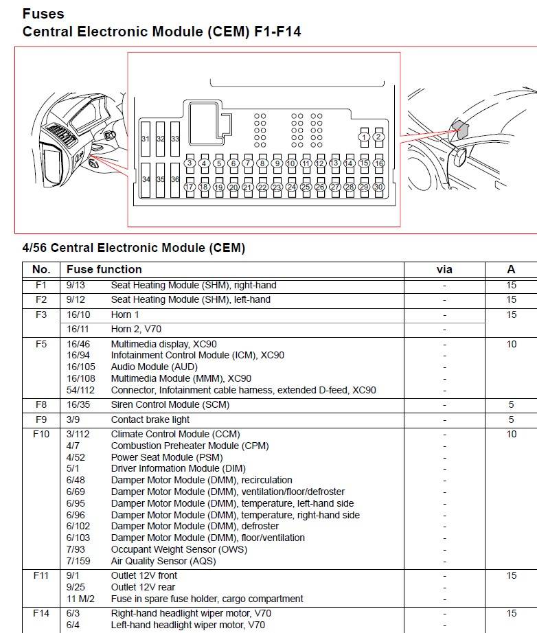 CEM fuse location.jpg