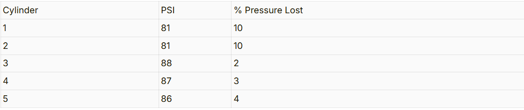 leak down test results.png