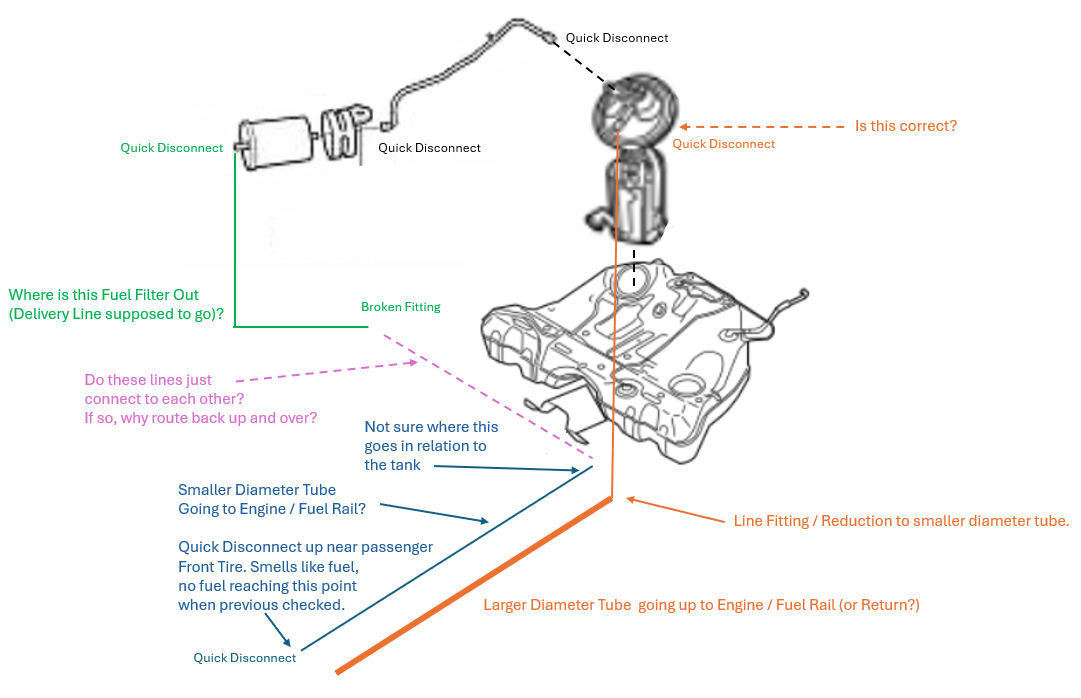 2007_Volvo_XC90_3-2L_Fuel_System_Diagram.PNG