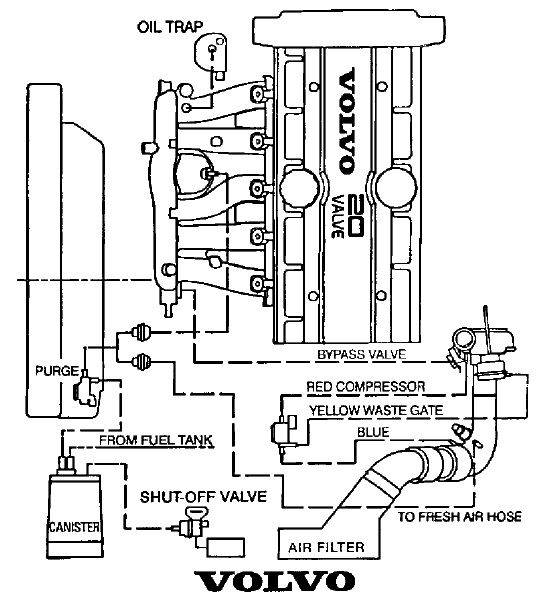 Volvo vaccum hose diagram.jpg