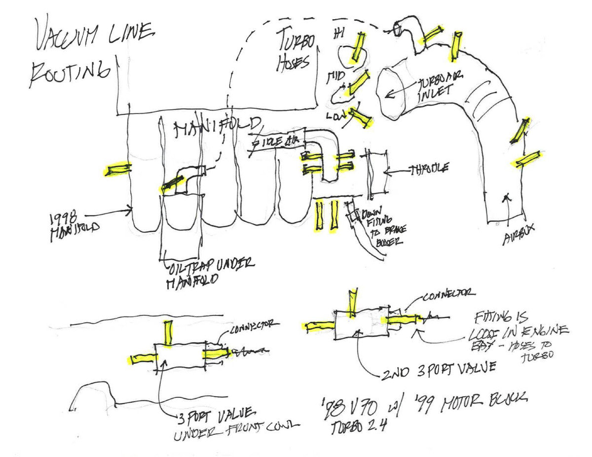 Volvo 98 V70 T Vacuum Line Diagram.jpg