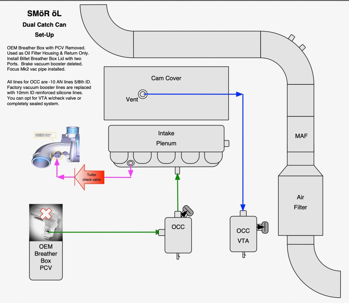 Final Layout For PCV &amp; Dual Catch Cans