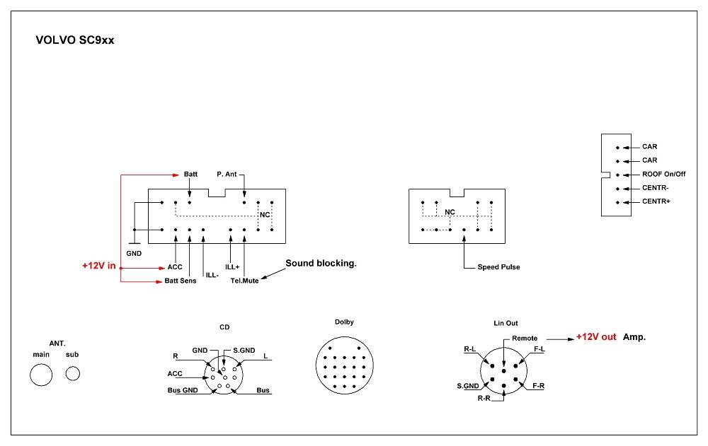 Сonnection_Volvo SC9xx.JPG