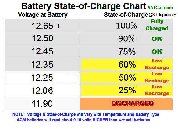 battery_voltage_chart.jpg