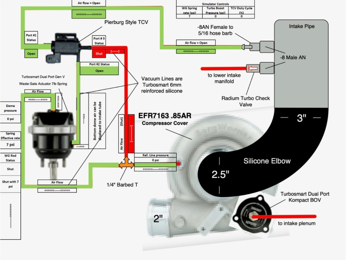 Pierburg 3 Port TCV Used with the pressure port and the vent port switched &amp; TurboSmart GenV Dual Port Wastegate Actuator with 7lb spring.