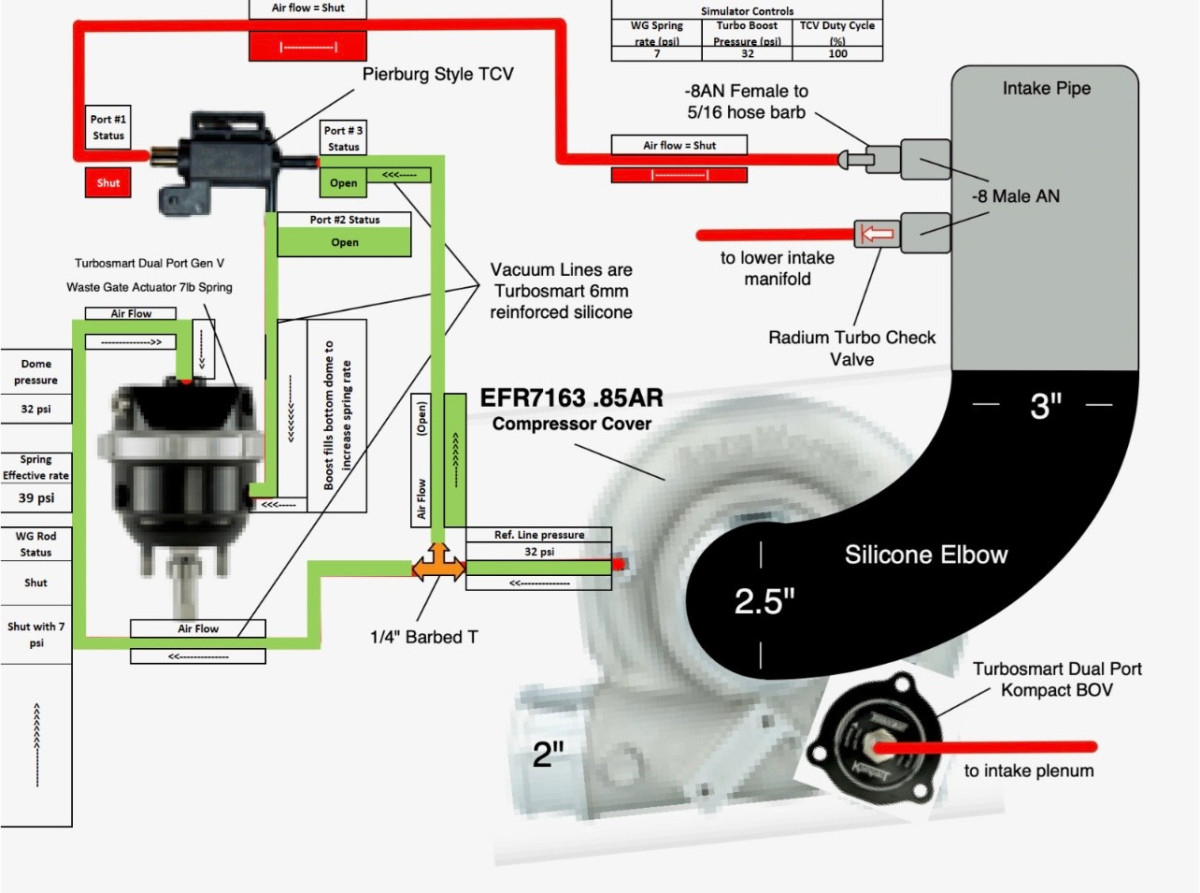 In this Scenario you are applying Reference pressure to the dome AND to the Spring