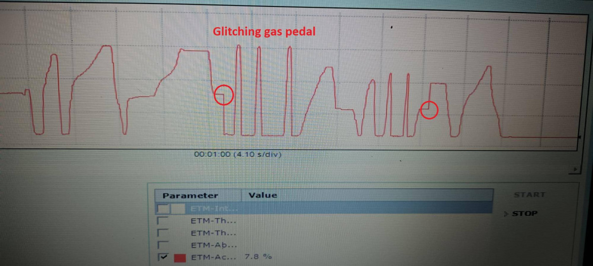 gas pedal glitching