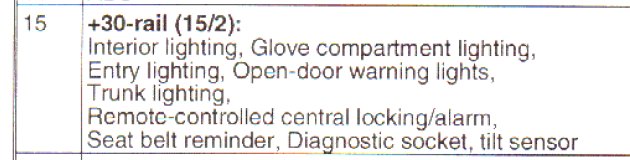 96 850 fuse 15 systems.jpg