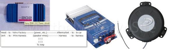 Volvo stereo components