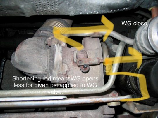 earlier boosting when shortening the wastegate rod