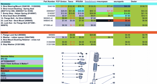 Suspension Parts Buying -
