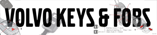 Volvo Keys And Fobs -