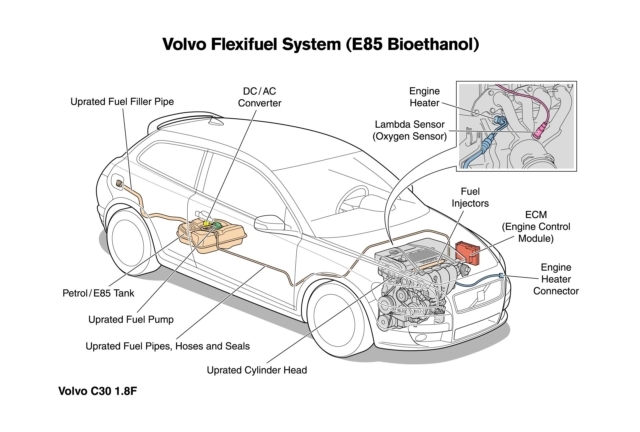 Volvo C30 -  Exterior
