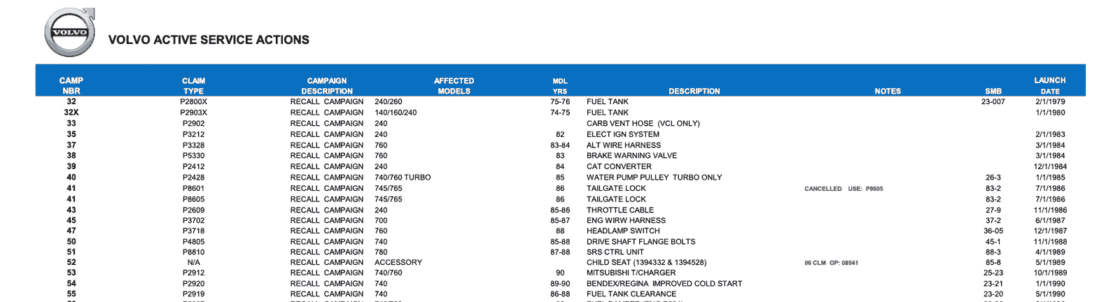 sample of Volvo recalls up to 2015 PDF