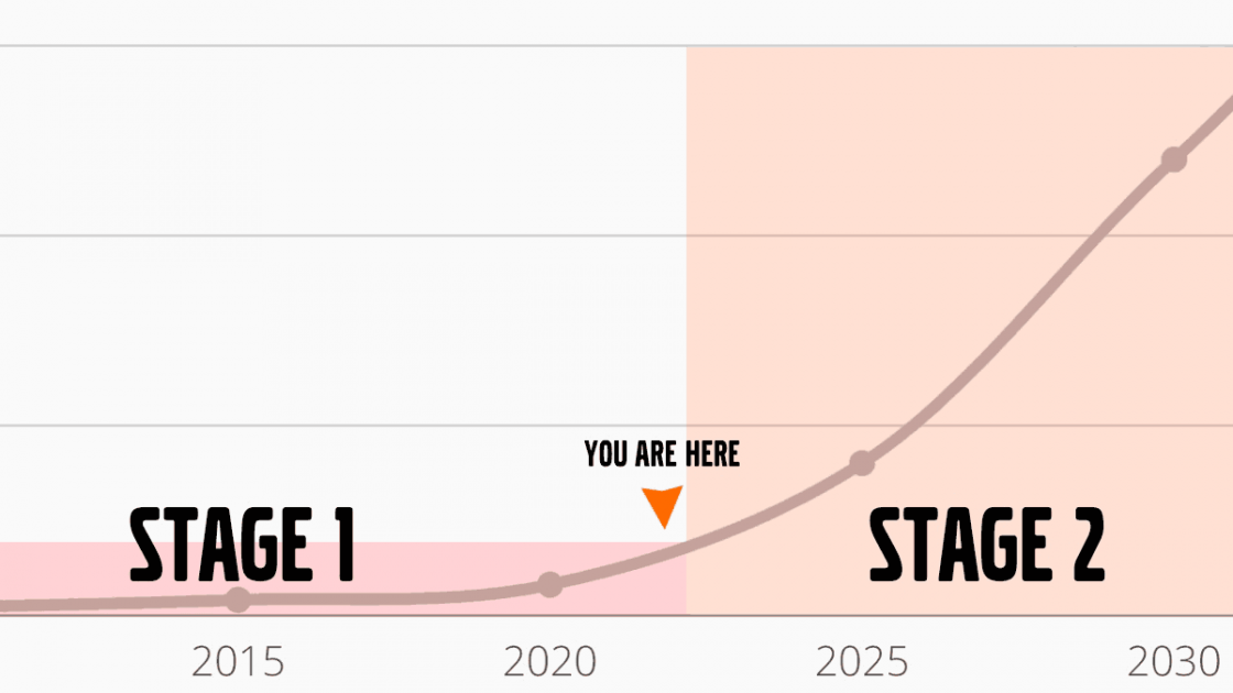 Ev Sales Timeline