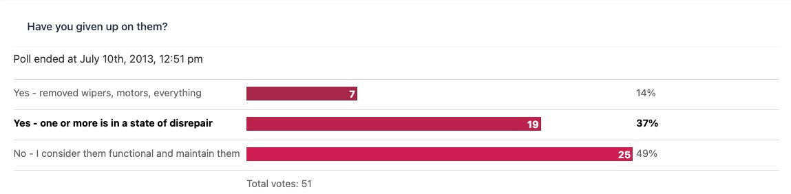 Poll Given Up On Your Headlight Wipers Yet - 